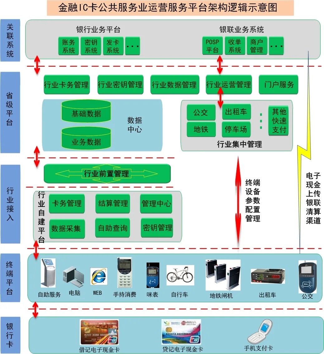 金融行業解決方案