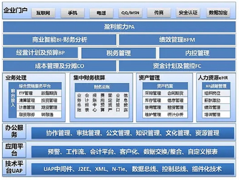 金融行業解決方案